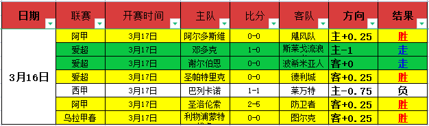 中国男冰亚,冬会大胜泰,比分高达,胜利体育,彩票平台,在线投注,彩票预测,数据分析