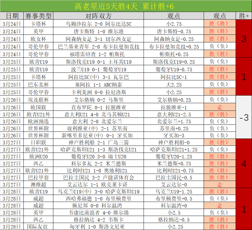 年歐洲杯主,办国信息解,胜利体育,胜利体育,彩票平台,在线投注,彩票预测,数据分析