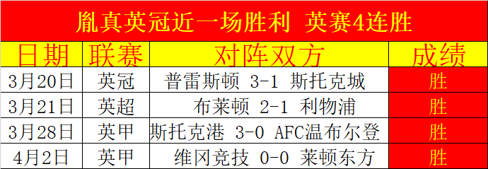 张冰曝光,戴琳假王大,雷名义向球,胜利体育,彩票平台,在线投注,彩票预测,数据分析