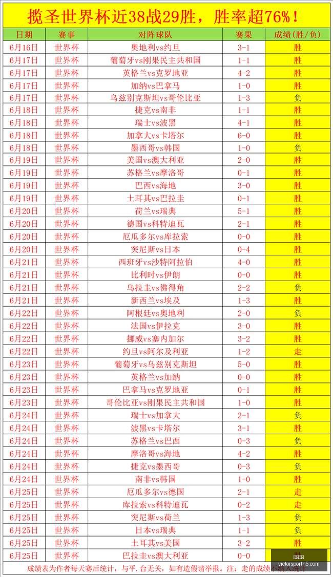 欧青,赛事前瞻,三胜二中比,胜利体育,彩票平台,在线投注,彩票预测,数据分析