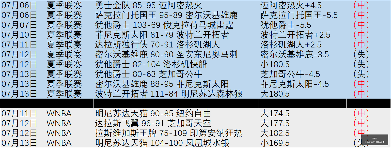 胜利体育,彩票平台,在线投注,胜利体育,彩票平台,在线投注,彩票预测,数据分析
