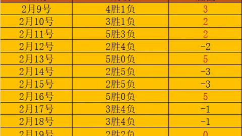 周琦回归对抗训练，赛季二阶段有望回归赛场