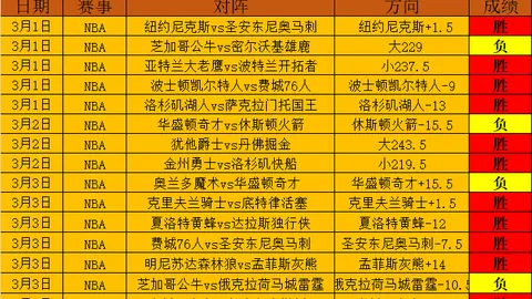 切尔西惊险夺冠，阿森纳战平，2025年3月11日英超赛事回顾