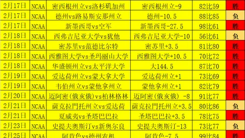 推荐 周日012意甲前瞻：克雷莫纳对决博洛尼亚专家解析